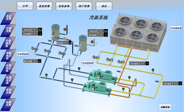 樓宇自控系統（BAS）