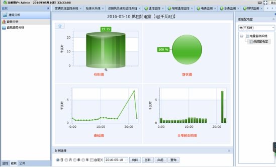 能耗管理系統