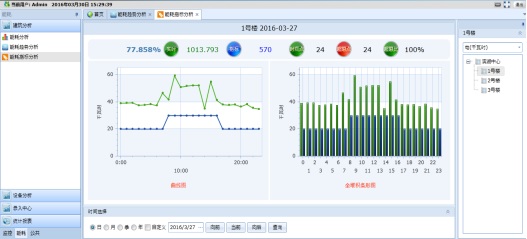 能耗管理系統